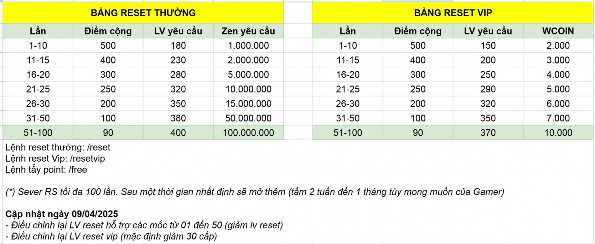 bang_reset_moi