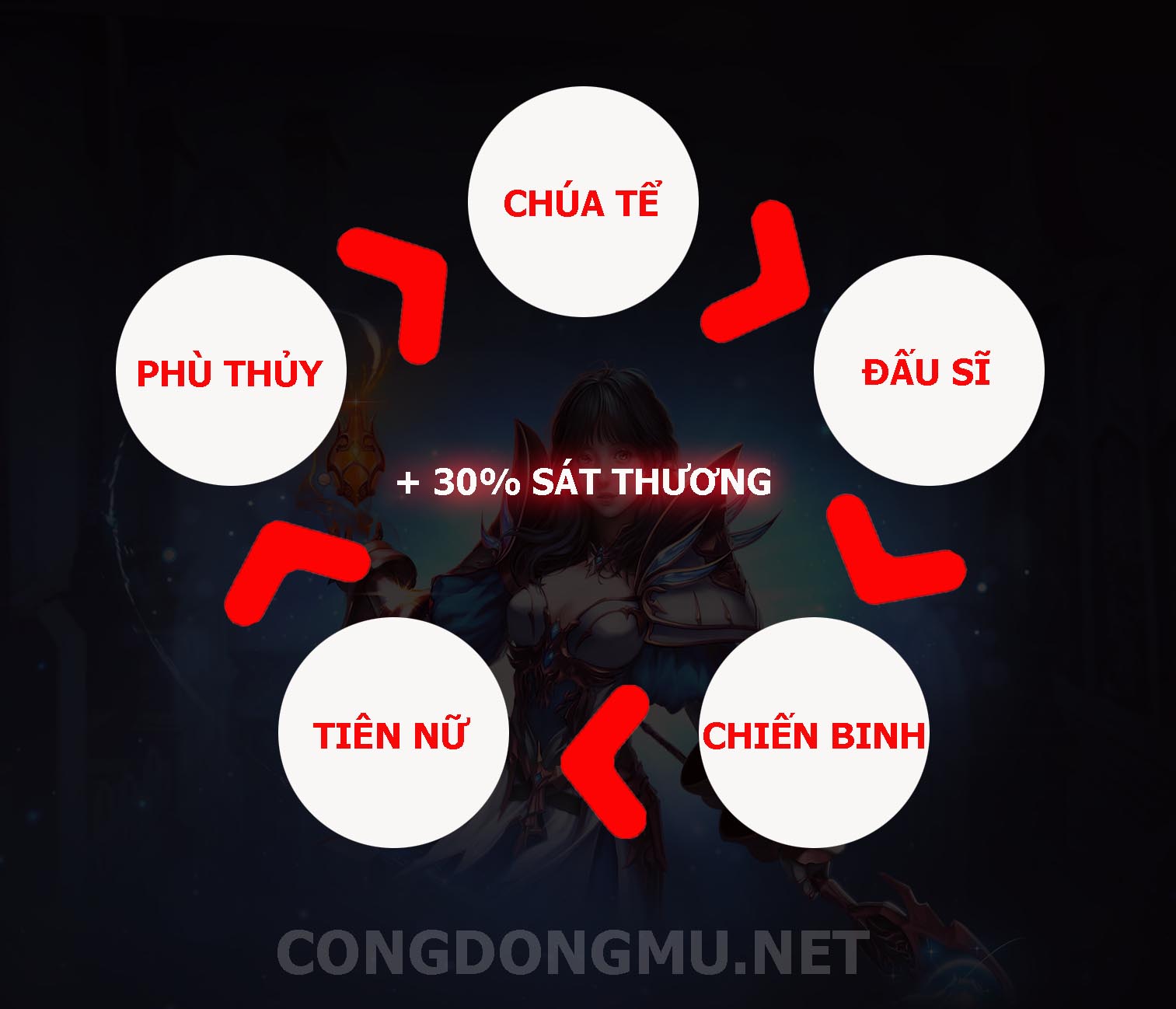 ngu_hanh_mu